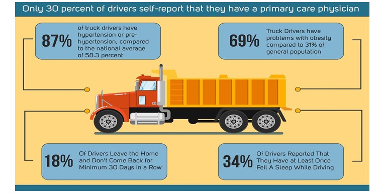 Trucker-Health-Stats
